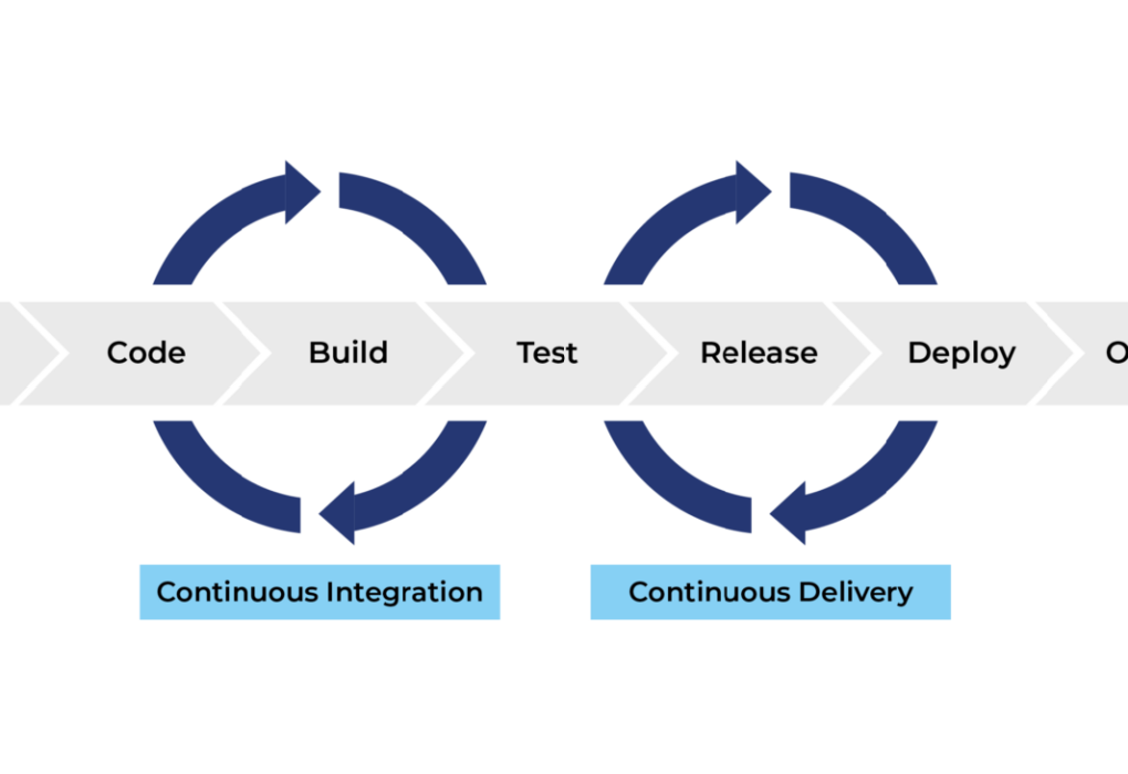 The Full-Stack CI/CD Pipeline: Automating Your Deployment Process