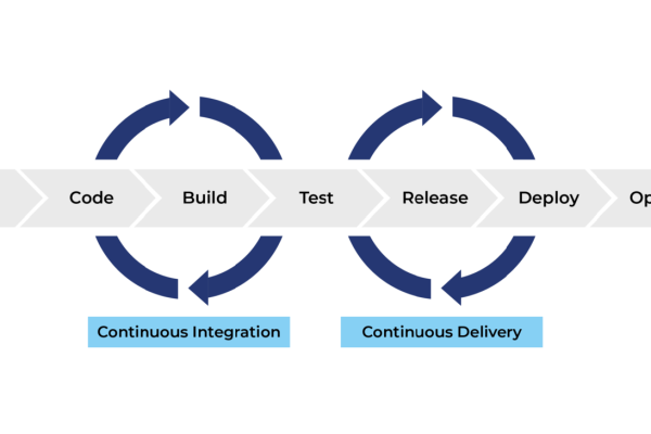 The Full-Stack CI/CD Pipeline: Automating Your Deployment Process